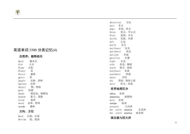英语91高考英语单词3500词分类记忆看图王_S054高中英语备考必备学习资料包