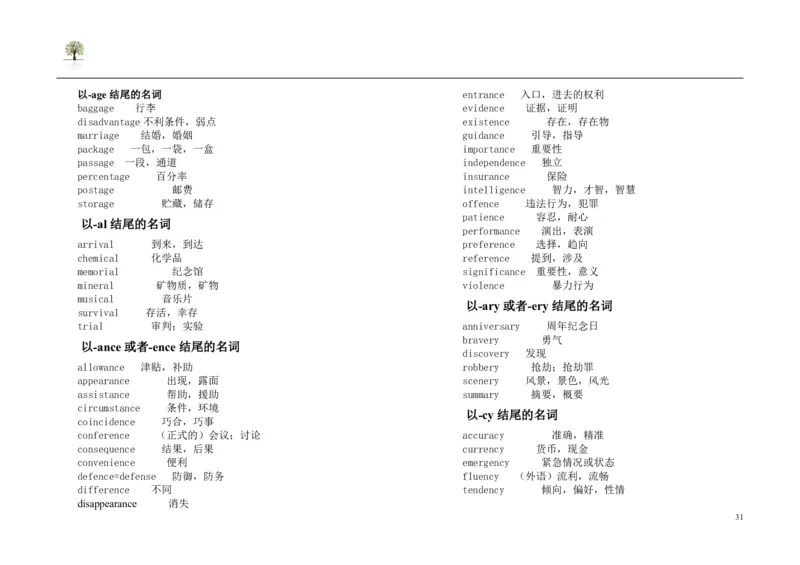 英语91高考英语单词3500词分类记忆看图王_S054高中英语备考必备学习资料包