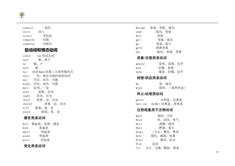英语91高考英语单词3500词分类记忆看图王_S054高中英语备考必备学习资料包
