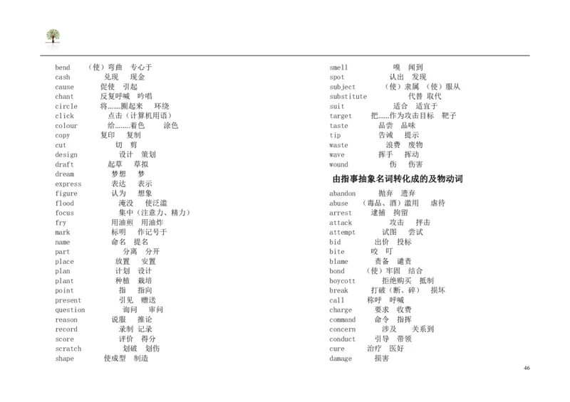 英语91高考英语单词3500词分类记忆看图王_S054高中英语备考必备学习资料包