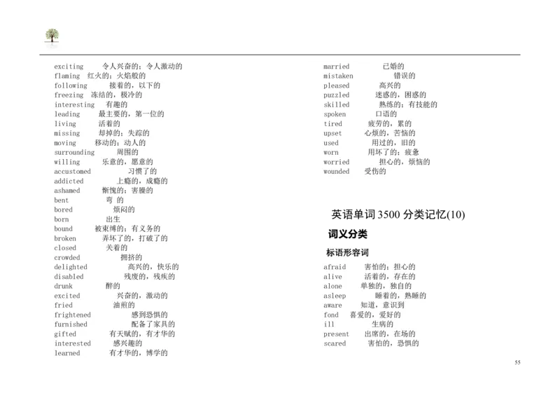 英语91高考英语单词3500词分类记忆看图王_S054高中英语备考必备学习资料包