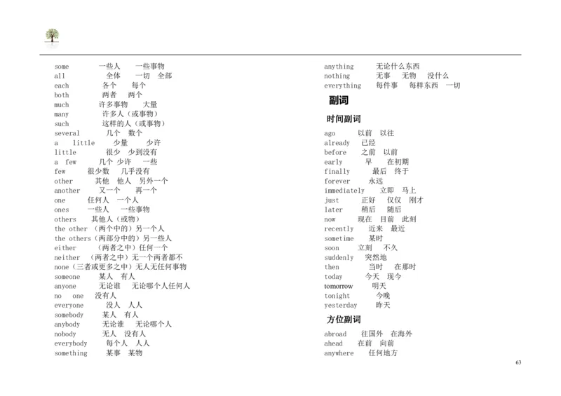英语91高考英语单词3500词分类记忆看图王_S054高中英语备考必备学习资料包