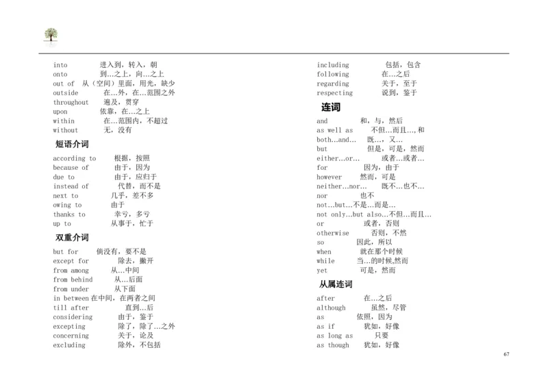 英语91高考英语单词3500词分类记忆看图王_S054高中英语备考必备学习资料包