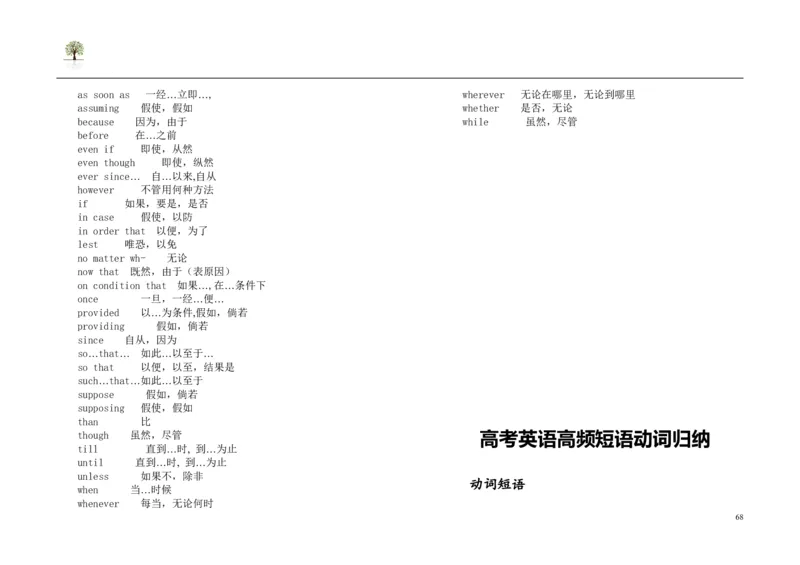 英语91高考英语单词3500词分类记忆看图王_S054高中英语备考必备学习资料包