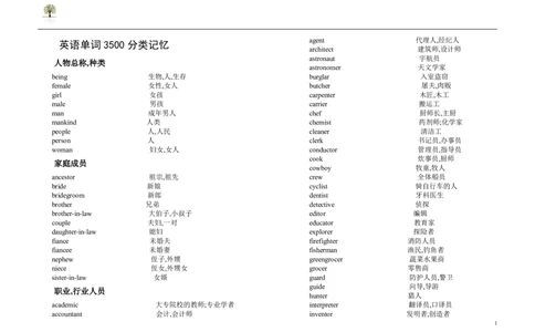 英语91高考英语单词3500词分类记忆看图王_S054高中英语备考必备学习资料包