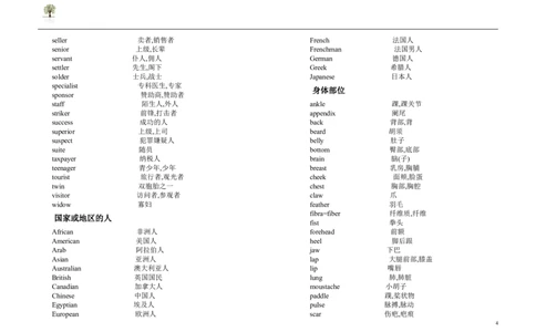 英语91高考英语单词3500词分类记忆看图王_S054高中英语备考必备学习资料包