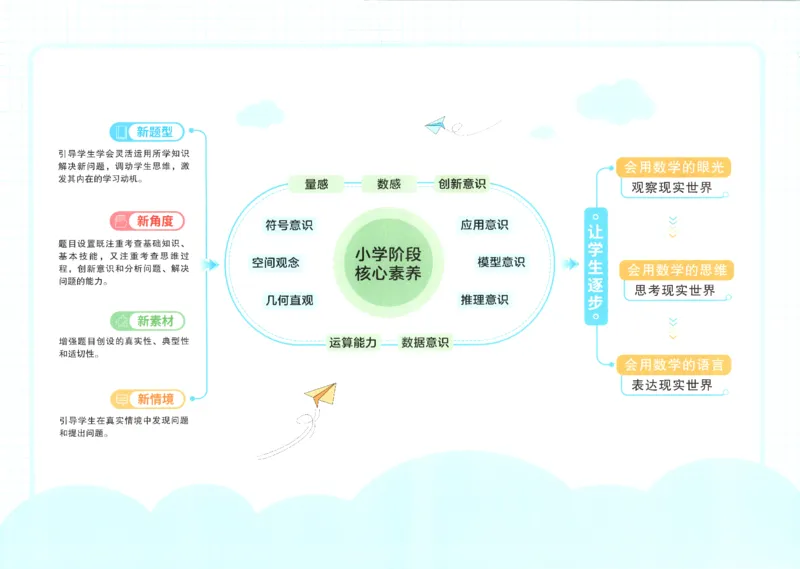 2025秋《阳光同学全优好卷》数学3上SJ_25秋小学语数英习题试卷_数学_苏教版_数学《阳光同学全优好卷》苏教25秋(1)