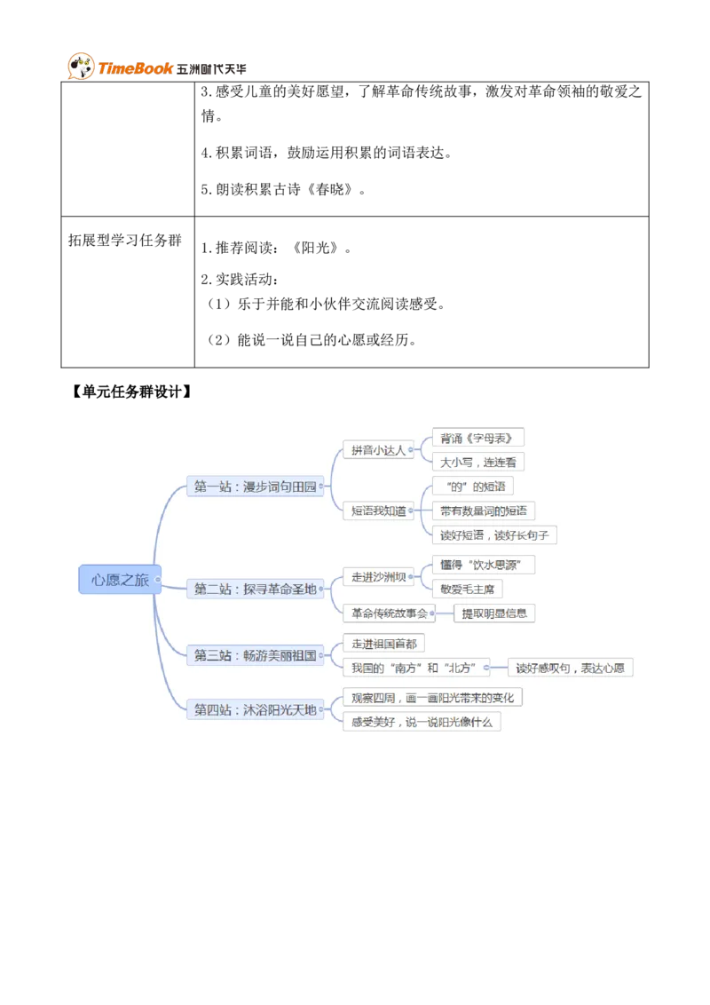 第二单元单元分析_一年级语文下册（统编版）_老课标资料_一年级下册全套课件资料_2.第二单元_单元导引