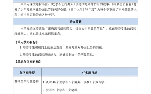 第二单元单元分析_一年级语文下册（统编版）_老课标资料_一年级下册全套课件资料_2.第二单元_单元导引