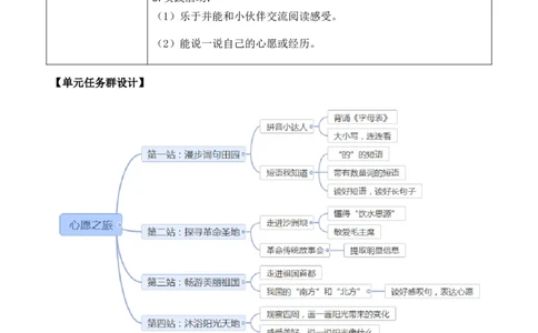 第二单元单元分析_一年级语文下册（统编版）_老课标资料_一年级下册全套课件资料_2.第二单元_单元导引