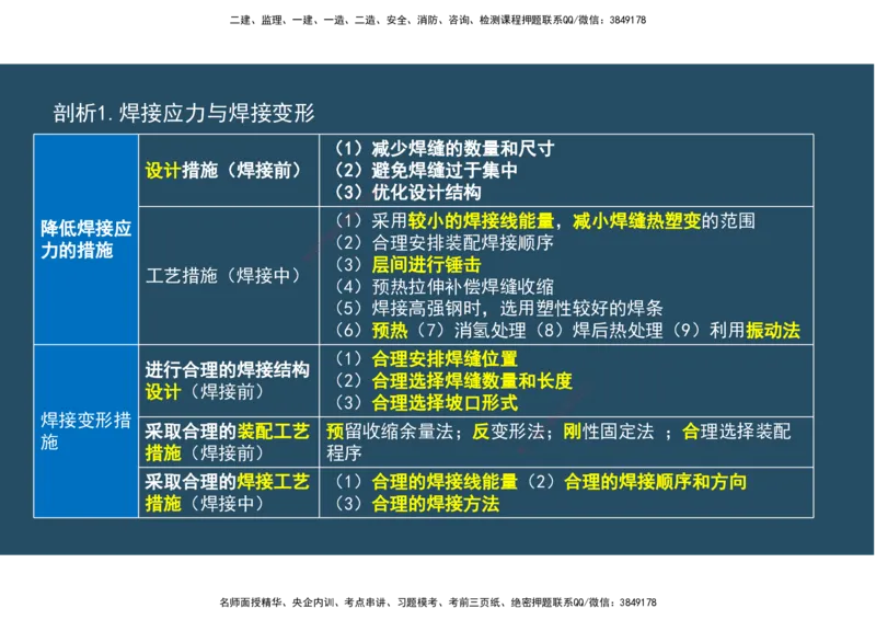 04.25年一建《机电》直播带学（2）-阅读版_2026年一级建造师_2026年一建机电_2025年一建机电SVIP_02-基础精讲✿高端面授✿深度强化_41-机电《直播带学班》唐鹤XT_--配套讲义--