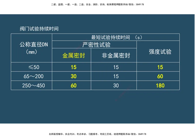 04.25年一建《机电》直播带学（2）-阅读版_2026年一级建造师_2026年一建机电_2025年一建机电SVIP_02-基础精讲✿高端面授✿深度强化_41-机电《直播带学班》唐鹤XT_--配套讲义--