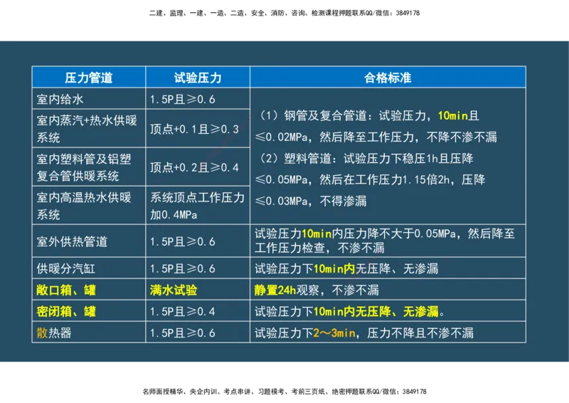 04.25年一建《机电》直播带学（2）-阅读版_2026年一级建造师_2026年一建机电_2025年一建机电SVIP_02-基础精讲✿高端面授✿深度强化_41-机电《直播带学班》唐鹤XT_--配套讲义--