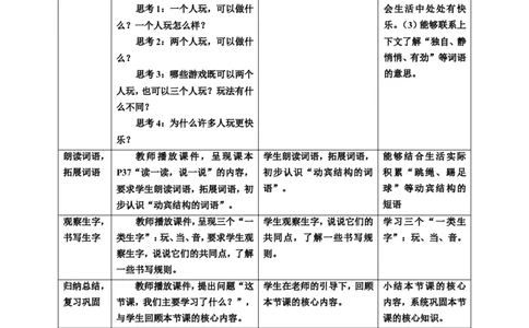 课文7怎么都快乐第2课时教案_一年级语文下册（统编版）_老课标资料_教案反思+导学案_表格式_6版表格教案（带三维目标）_第3单元
