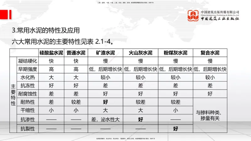 04节：2.1.2水泥性能与应用～2.1.3混凝土及组成材料的性能与应用（12.25）_2026年一级建造师_2026年一建建筑_2026年一建建筑SVIP_2026一建建筑SVIP_02-基础精讲✿高端面授✿深度强化
