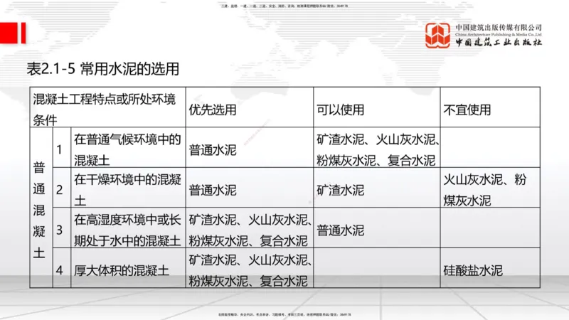 04节：2.1.2水泥性能与应用～2.1.3混凝土及组成材料的性能与应用（12.25）_2026年一级建造师_2026年一建建筑_2026年一建建筑SVIP_2026一建建筑SVIP_02-基础精讲✿高端面授✿深度强化
