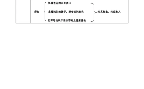 课文11彩虹第2课时教案_一年级语文下册（统编版）_老课标资料_教案反思+导学案_表格式_6版表格教案（带三维目标）_第4单元