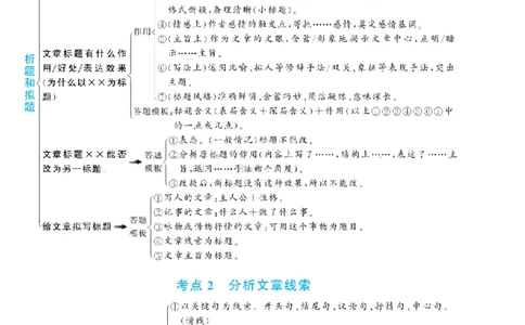 阅读理解答题满分公式(3)_6年级小红书最新热门资料(1)