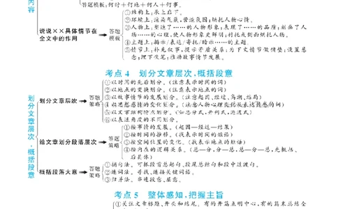 阅读理解答题满分公式(3)_6年级小红书最新热门资料(1)