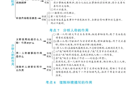 阅读理解答题满分公式(3)_6年级小红书最新热门资料(1)
