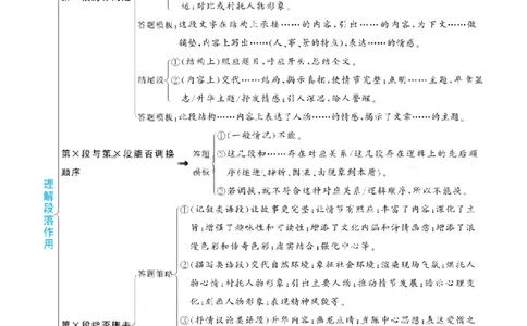 阅读理解答题满分公式(3)_6年级小红书最新热门资料(1)