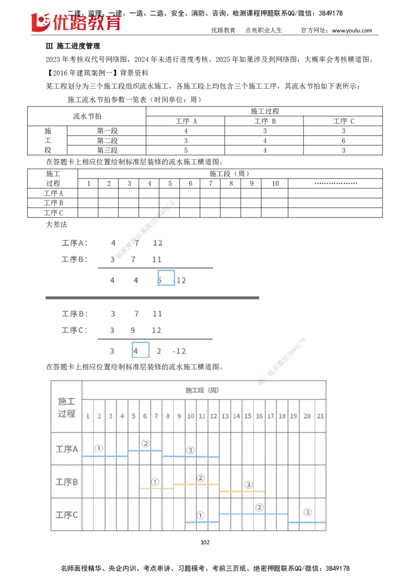 2025一建《市政实务》大V冲刺密训01-02（两次课全）下载打印_2026年一级建造师_2026年一建市政_2025年一建市政SVIP_04-冲刺串讲✿考点强化✿小灶集训