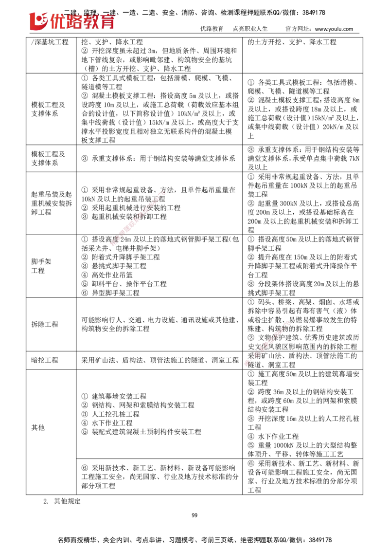 2025一建《市政实务》大V冲刺密训01-02（两次课全）下载打印_2026年一级建造师_2026年一建市政_2025年一建市政SVIP_04-冲刺串讲✿考点强化✿小灶集训