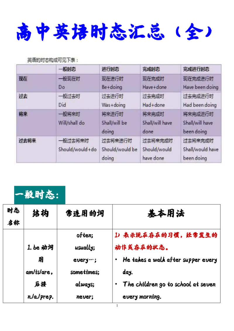 英语45高中英语时态总结（全）_S054高中英语备考必备学习资料包