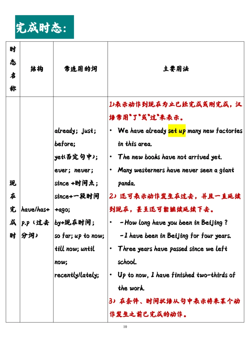 英语45高中英语时态总结（全）_S054高中英语备考必备学习资料包