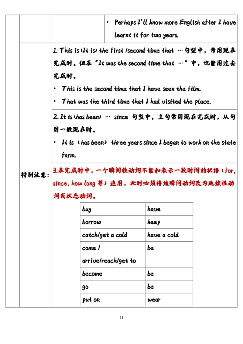 英语45高中英语时态总结（全）_S054高中英语备考必备学习资料包