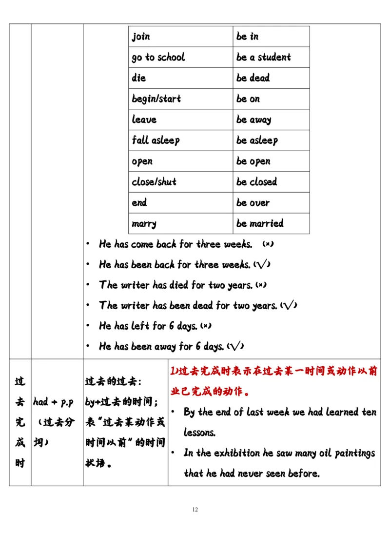 英语45高中英语时态总结（全）_S054高中英语备考必备学习资料包