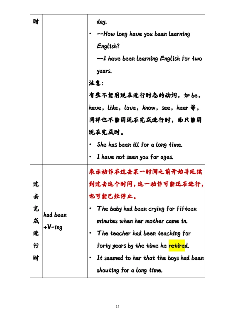英语45高中英语时态总结（全）_S054高中英语备考必备学习资料包