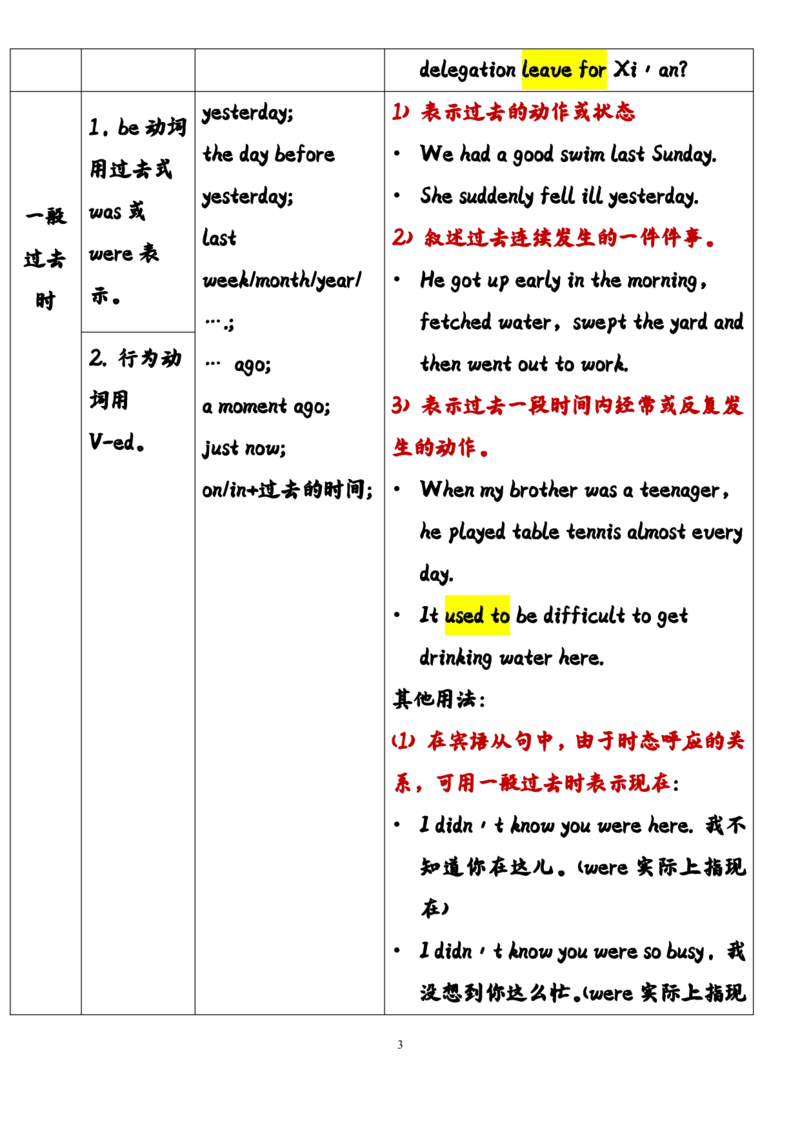 英语45高中英语时态总结（全）_S054高中英语备考必备学习资料包