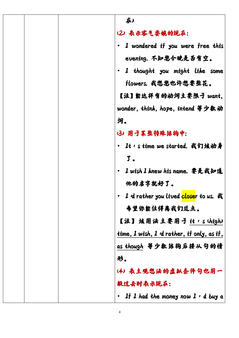 英语45高中英语时态总结（全）_S054高中英语备考必备学习资料包