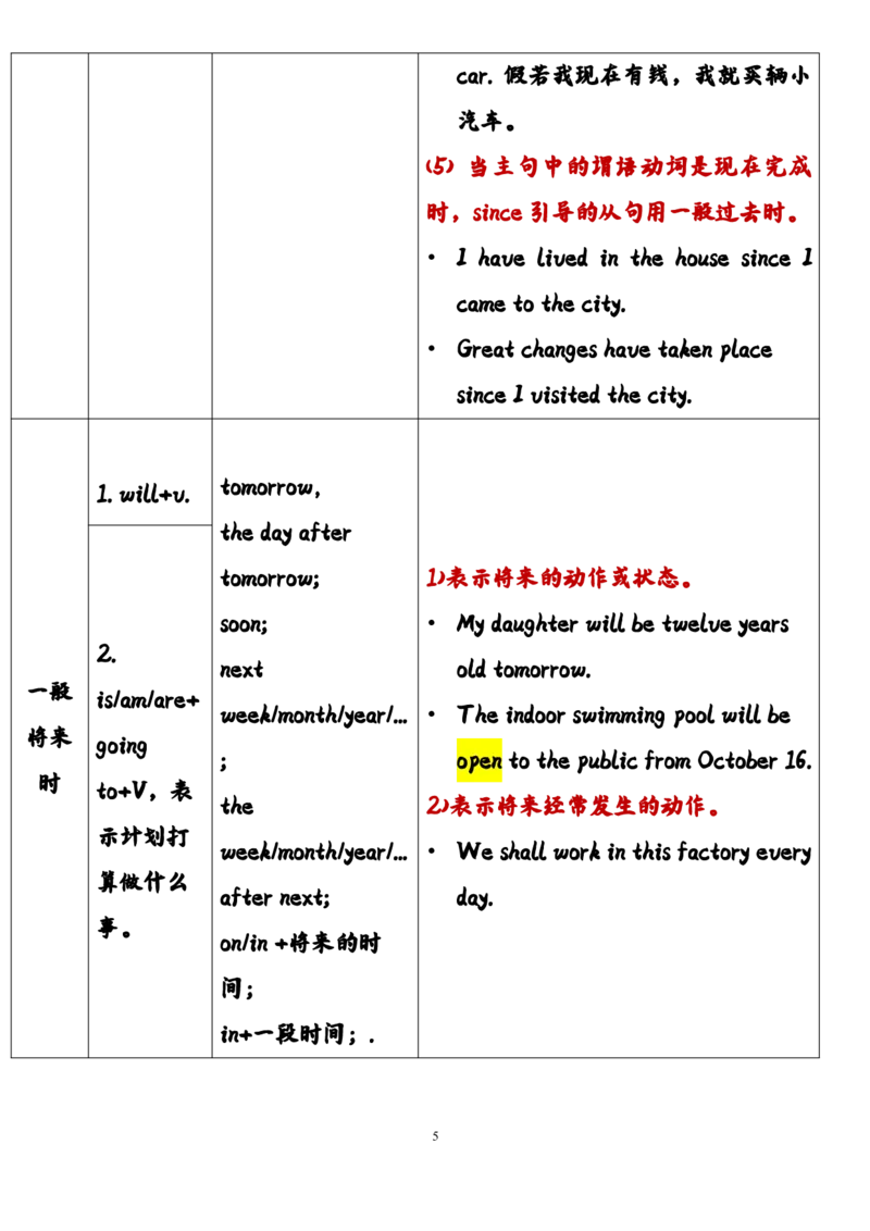 英语45高中英语时态总结（全）_S054高中英语备考必备学习资料包