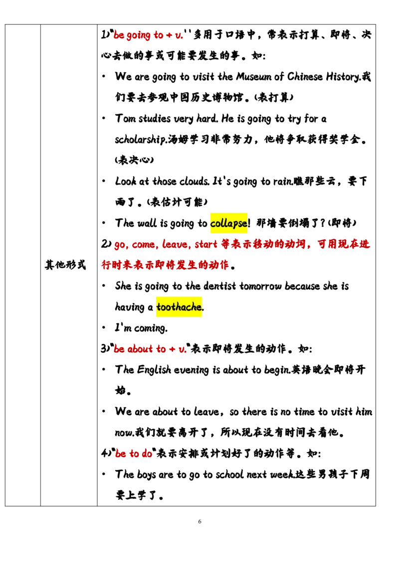英语45高中英语时态总结（全）_S054高中英语备考必备学习资料包