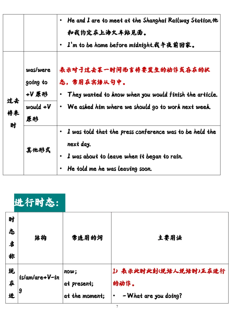 英语45高中英语时态总结（全）_S054高中英语备考必备学习资料包
