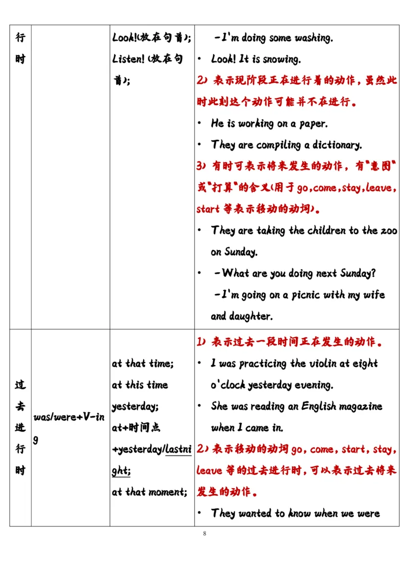 英语45高中英语时态总结（全）_S054高中英语备考必备学习资料包