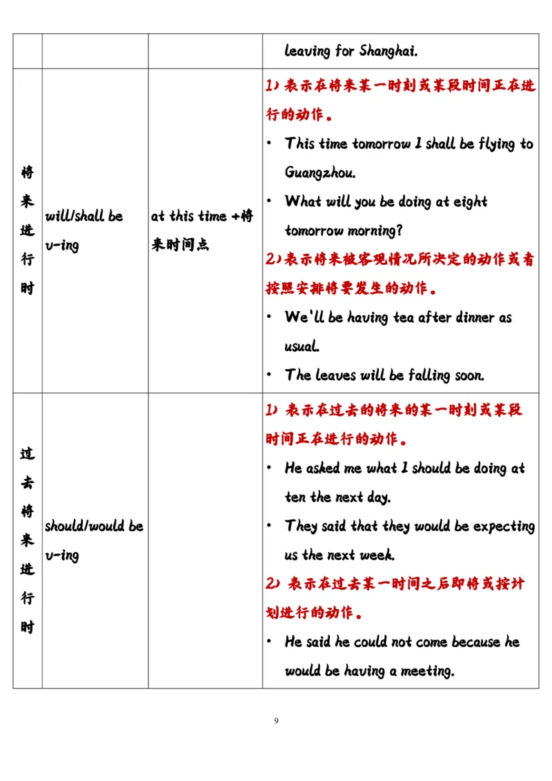 英语45高中英语时态总结（全）_S054高中英语备考必备学习资料包