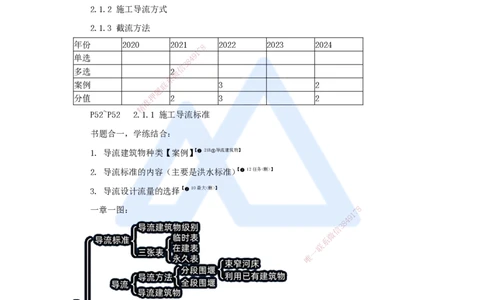 05.2025李想-考前拔分速成-第2章-1_2026年一级建造师_2026年一建水利_2025年一建水利SVIP_04-冲刺串讲✿考点强化✿小灶集训_17-水利《考前拔分速成》李想HX_讲义