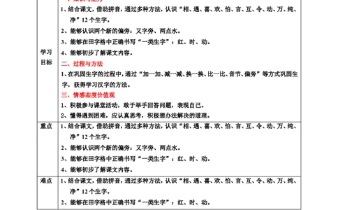 识字4猜字谜第1课时教案_一年级语文下册（统编版）_老课标资料_教案反思+导学案_表格式_6版表格教案（带三维目标）_第1单元