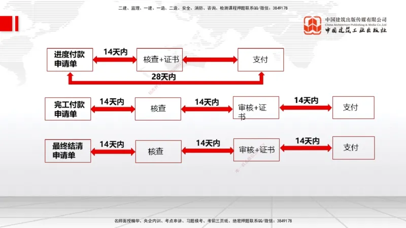 04.25一建《水利》高频考点学习技巧带练_2026年一级建造师_2026年一建水利_2025年一建水利SVIP_02-基础精讲✿高端面授✿深度强化_01-水利《前期全套课》刘二林JGS_讲义