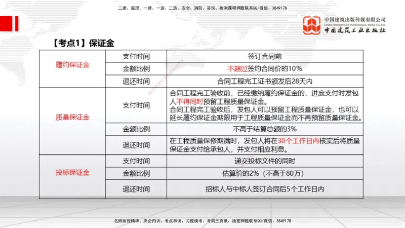04.25一建《水利》高频考点学习技巧带练_2026年一级建造师_2026年一建水利_2025年一建水利SVIP_02-基础精讲✿高端面授✿深度强化_01-水利《前期全套课》刘二林JGS_讲义