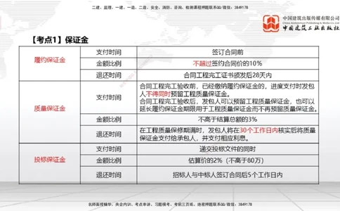 04.25一建《水利》高频考点学习技巧带练_2026年一级建造师_2026年一建水利_2025年一建水利SVIP_02-基础精讲✿高端面授✿深度强化_01-水利《前期全套课》刘二林JGS_讲义