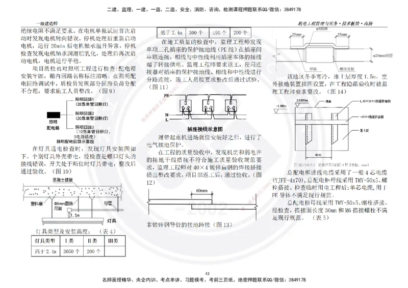 高扬2025一建机电技术板块空白练习题（需打印，错误选项需标记分析）_2026年一级建造师_2026年一建机电_2025年一建机电SVIP_04-冲刺串讲✿考点强化✿小灶集训_讲义