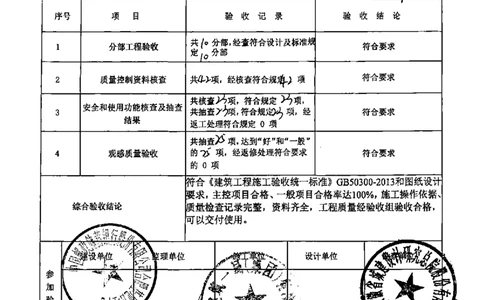 研发中心-单位工程竣工验收记录_2021-2023年优秀施组方案_施工组织设计_施组18-中国邮政储蓄银行合肥基地（三期）施工组织设计_3-单位工程、分部工程验收记录