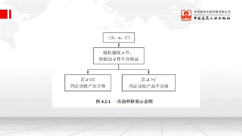 05.09一建《管理》高频重难点专题突破公开课_2026年一级建造师_2026年一建管理_2025年一建管理SVIP_02-基础精讲✿高端面授✿深度强化_02-管理《前期全套课》鲁力JGS_讲义
