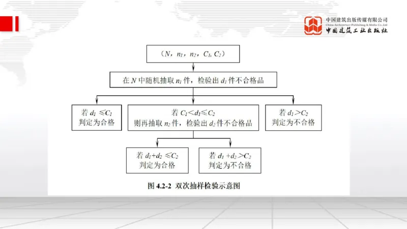 05.09一建《管理》高频重难点专题突破公开课_2026年一级建造师_2026年一建管理_2025年一建管理SVIP_02-基础精讲✿高端面授✿深度强化_02-管理《前期全套课》鲁力JGS_讲义