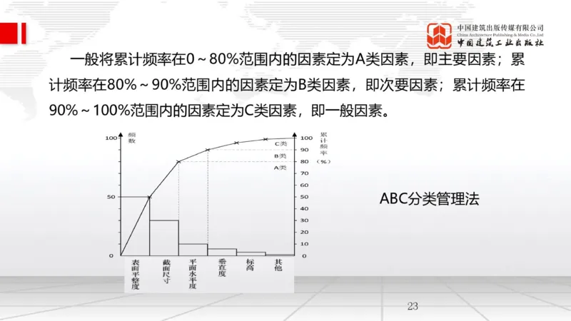 05.09一建《管理》高频重难点专题突破公开课_2026年一级建造师_2026年一建管理_2025年一建管理SVIP_02-基础精讲✿高端面授✿深度强化_02-管理《前期全套课》鲁力JGS_讲义