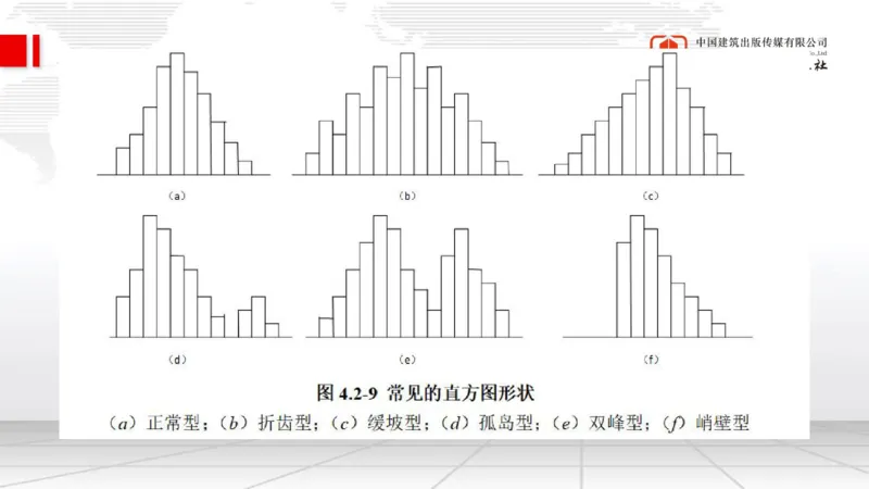 05.09一建《管理》高频重难点专题突破公开课_2026年一级建造师_2026年一建管理_2025年一建管理SVIP_02-基础精讲✿高端面授✿深度强化_02-管理《前期全套课》鲁力JGS_讲义